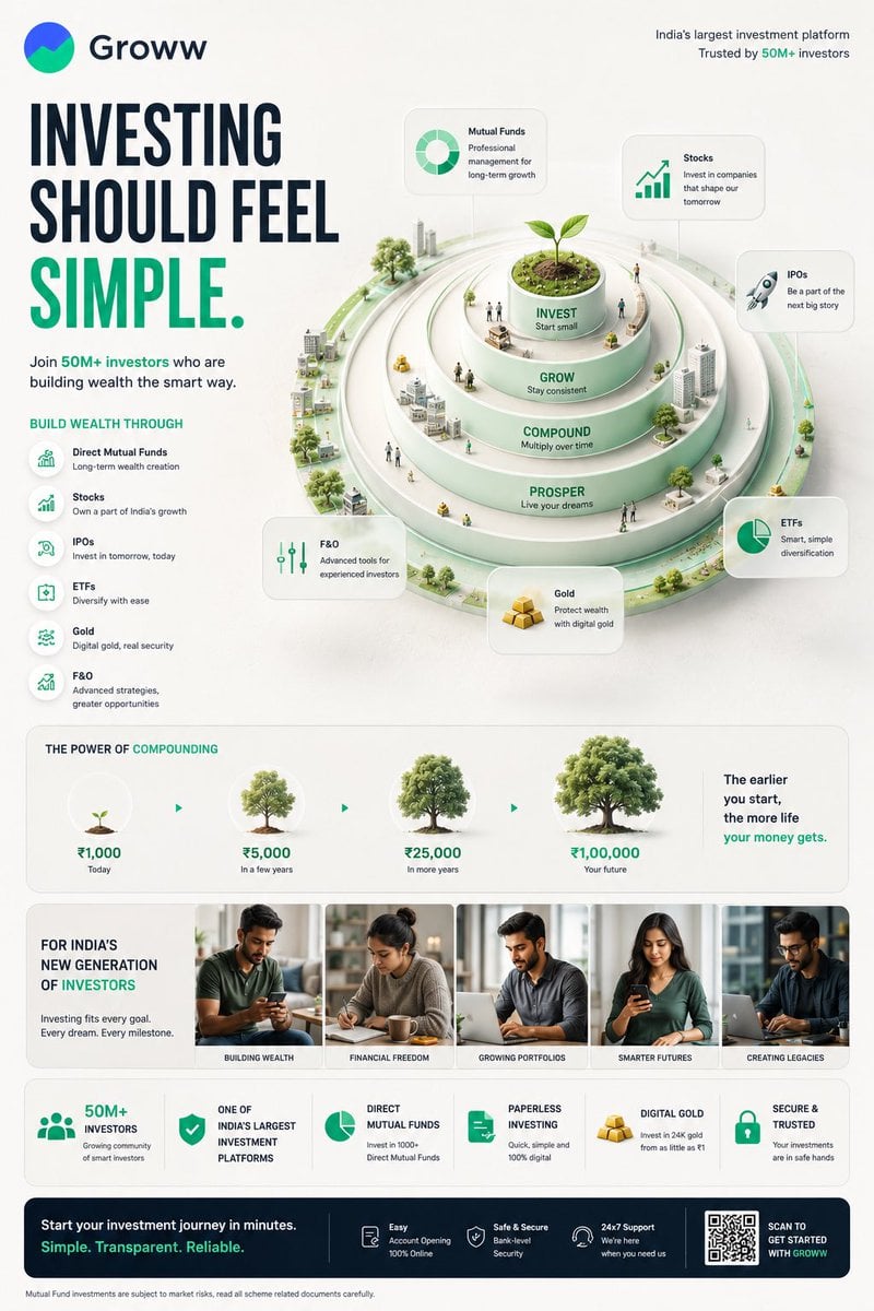 TOPIC: UPSTOX

Create an ultra-premium vertical SMM infographic poster for Upsto