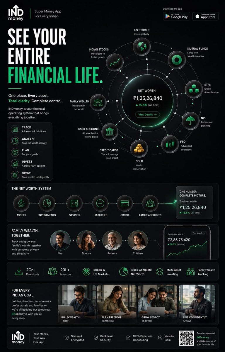 TOPIC: UPSTOX

Create an ultra-premium vertical SMM infographic poster for Upsto